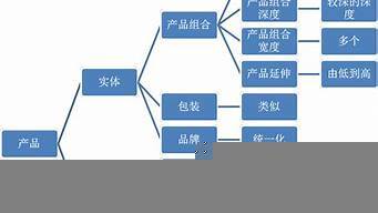 市場(chǎng)部營(yíng)銷(xiāo)策劃的職責(zé)與核心工作
